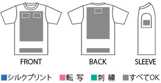 オリジナルTシャツのプリント加工範囲&加工方法