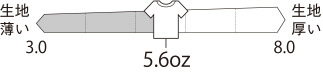 オリジナルTシャツ 5001-01の生地厚