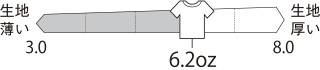 オリジナルTシャツ 5490-04の生地厚