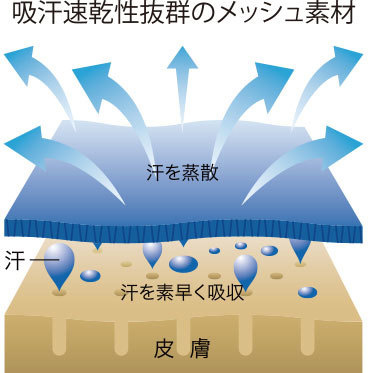 オリジナルポロシャツ 00302-ACPの吸汗速乾性抜群のメッシュ素材について