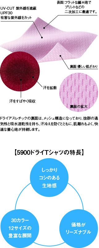 オリジナルTシャツ 5900-01 02の注目すべきポイント