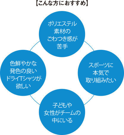 オリジナルTシャツ 5088-01はこんな方におすすめ