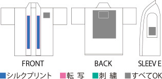 オリジナルハッピのプリント加工範囲&加工方法