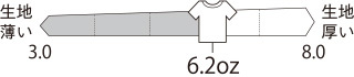 オリジナルTシャツ 5942-01の生地厚