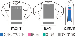 オリジナルTシャツのプリント加工範囲&加工方法