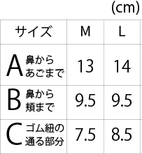 エイティズオリジナルマスク サイズ表