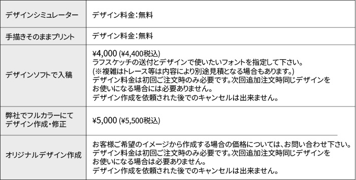 デザイン作成料金表