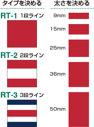 リボンテープのタイプと太さを決める